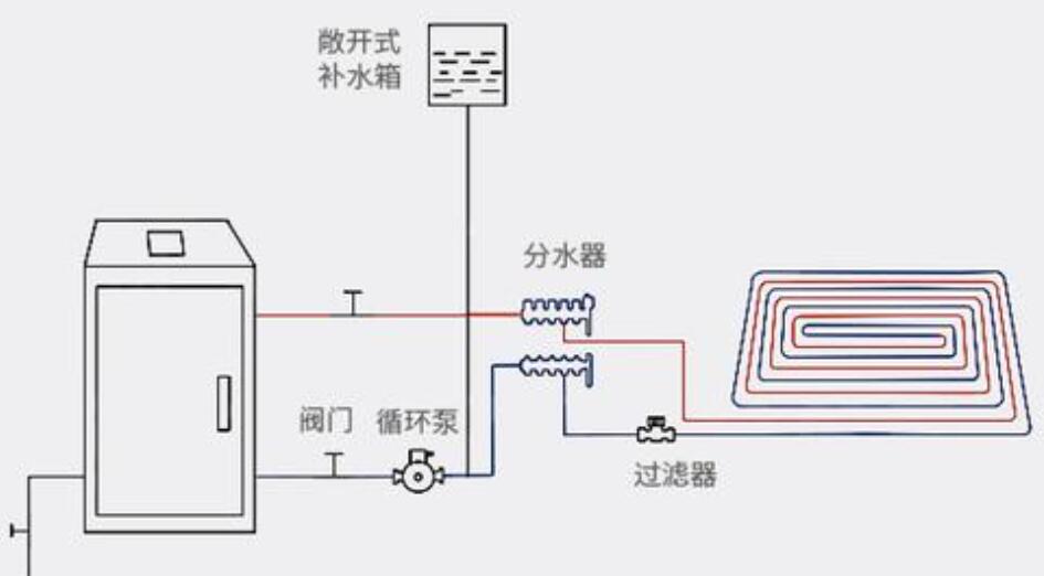 電鍋爐